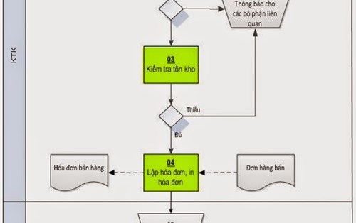 Kinh nghiệm quản lý kho tại doanh nghiệp