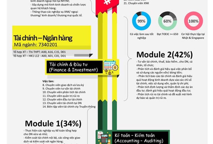 TÀI CHÍNH NGÂN HÀNG - Kho báu của nhân loại !