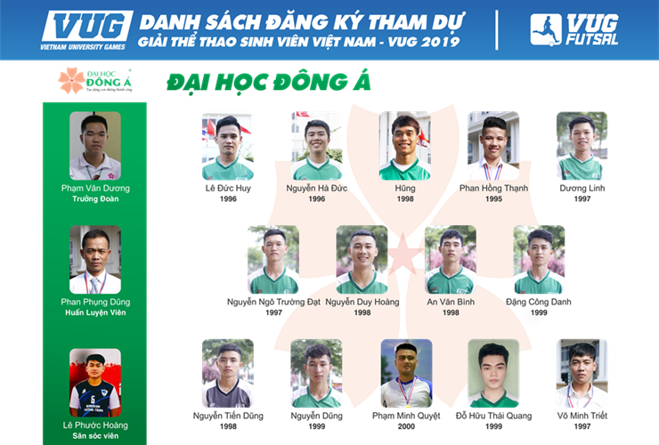 VUG 2019: Nhà vô địch VUG 2018 KV Đà Nẵng Đại học Đông Á đã sẵn sàng 