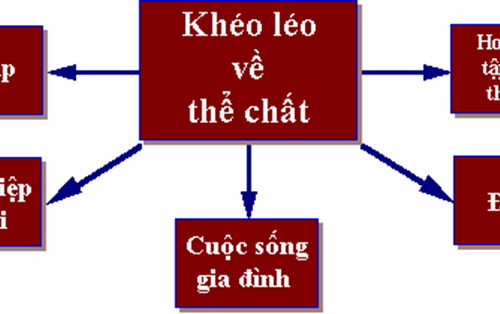 Kinh nghiệm học tốt ngành Kế toán - Kiểm toán